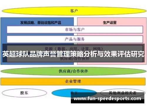 英超球队品牌声誉管理策略分析与效果评估研究