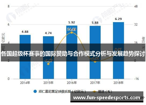 各国超级杯赛事的国际赞助与合作模式分析与发展趋势探讨
