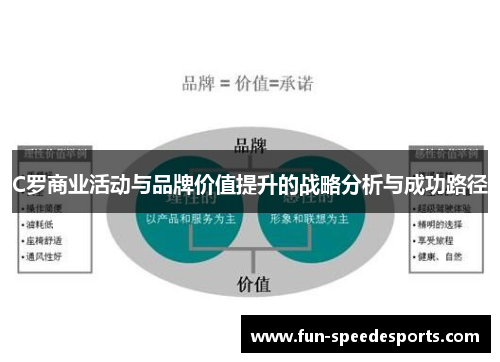 C罗商业活动与品牌价值提升的战略分析与成功路径