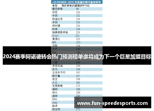 2024赛季阿诺德转会热门预测榜单谁将成为下一个巨星加盟目标