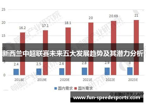 新西兰中超联赛未来五大发展趋势及其潜力分析