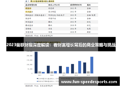 2023曼联财报深度解读：看财富增长背后的商业策略与挑战