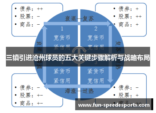 三镇引进沧州球员的五大关键步骤解析与战略布局