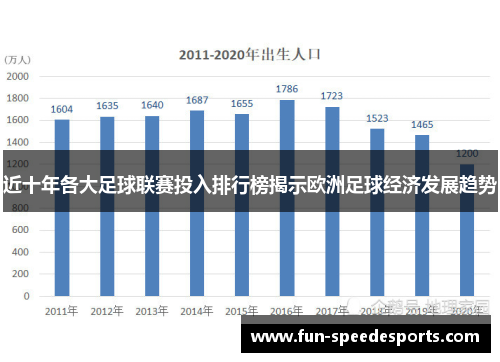 近十年各大足球联赛投入排行榜揭示欧洲足球经济发展趋势