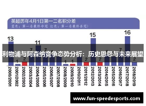 利物浦与阿森纳竞争态势分析：历史恩怨与未来展望