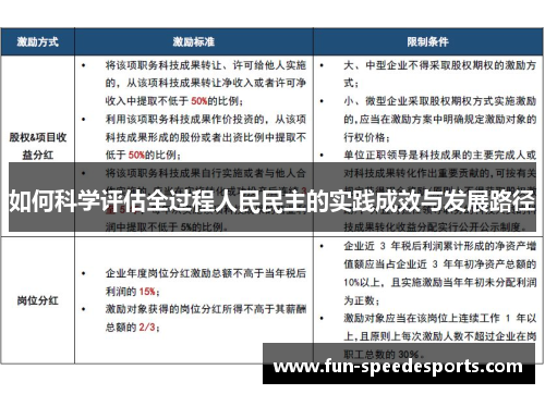 如何科学评估全过程人民民主的实践成效与发展路径