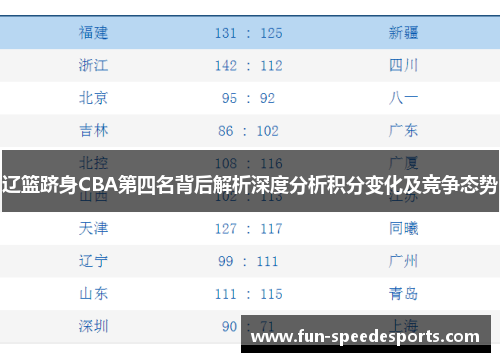 辽篮跻身CBA第四名背后解析深度分析积分变化及竞争态势