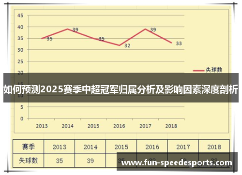 如何预测2025赛季中超冠军归属分析及影响因素深度剖析