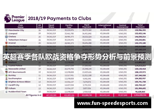 英超赛季各队欧战资格争夺形势分析与前景预测