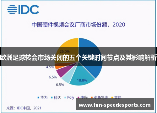欧洲足球转会市场关闭的五个关键时间节点及其影响解析