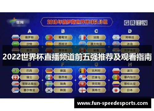 2022世界杯直播频道前五强推荐及观看指南