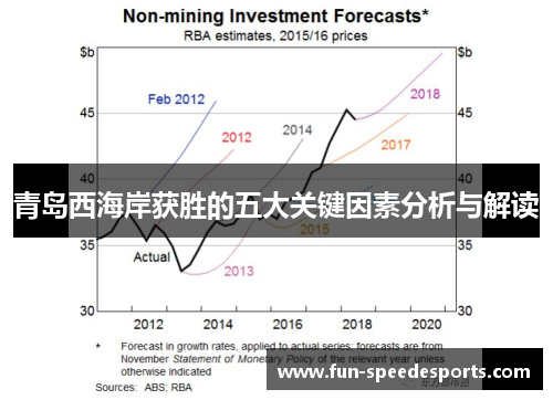 青岛西海岸获胜的五大关键因素分析与解读
