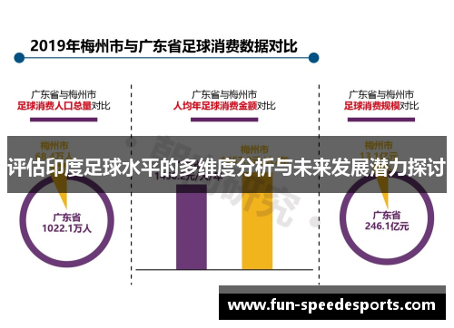 评估印度足球水平的多维度分析与未来发展潜力探讨