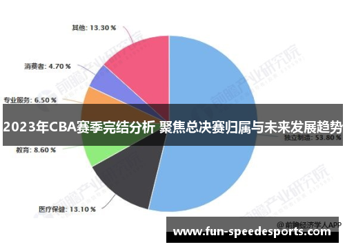 2023年CBA赛季完结分析 聚焦总决赛归属与未来发展趋势