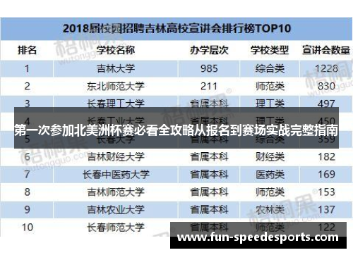 第一次参加北美洲杯赛必看全攻略从报名到赛场实战完整指南