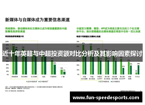 近十年英超与中超投资额对比分析及其影响因素探讨
