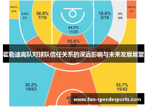 霍勒迪离队对球队信任关系的深远影响与未来发展展望