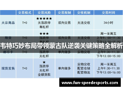 韦特巧妙布局带领蒙古队逆袭关键策略全解析 韦特巧妙布局带领蒙古队逆袭关键策略全解析